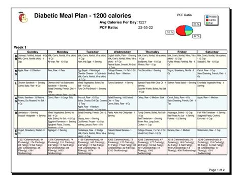 famous diabetic diet meal plan  calories     kb png weightloss meals