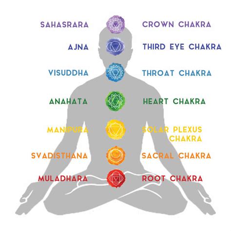 Benefits Of Wearing Chakra Bracelet 7 Chakra Stones Meanings On Chak