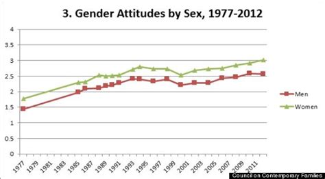 6 charts that prove we actually are making progress towards gender