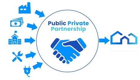 ppp full form public private partnership javatpoint