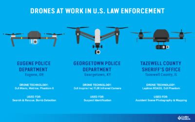drones  situational awareness  public safety coolfire solutions blog