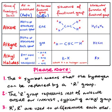 hsc chemistry module  inquiry question