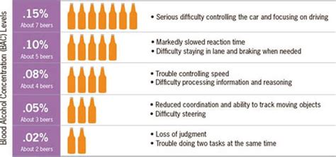 drinking  driving vitalsigns cdc