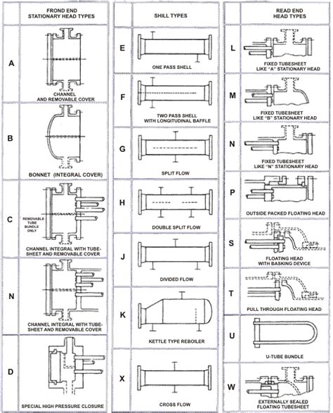 heat exchanger construction tema types details ch heat transfer
