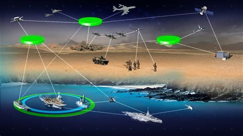 china breathes fire  taiwan set  acquire  led natos  advanced tactical data link