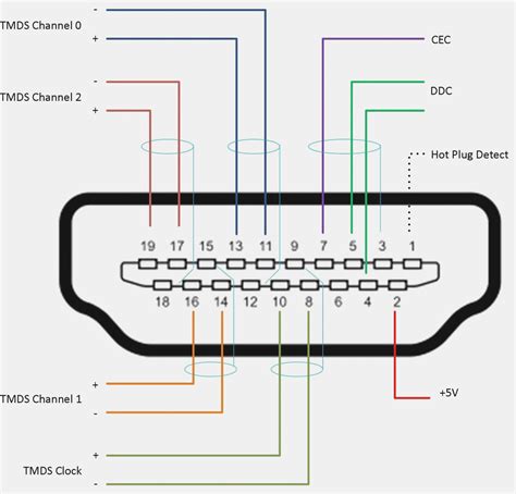 hdmi  rca cable wiring diagram manual  books hdmi  rca wiring diagram cadicians blog