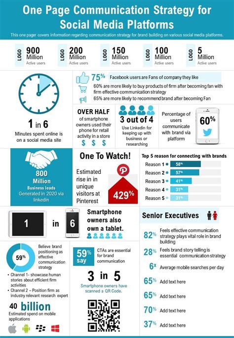 page communication strategy  social media platforms  report infographic