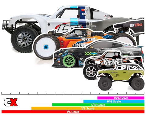 beginners guide  rc cars rc scale