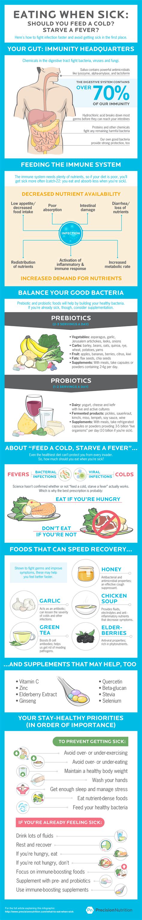 what should you eat when sick [infographic] foods that help you fight