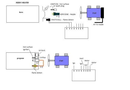 schematic reddy heater wiring diagram ginodelegies