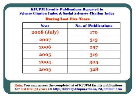 kfupm faculty publications reported  science citation index social sciences citation
