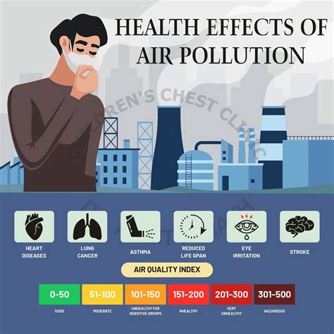 effects  air pollution  human health dr ankit parakh