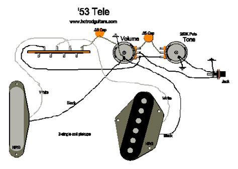 tele diagram