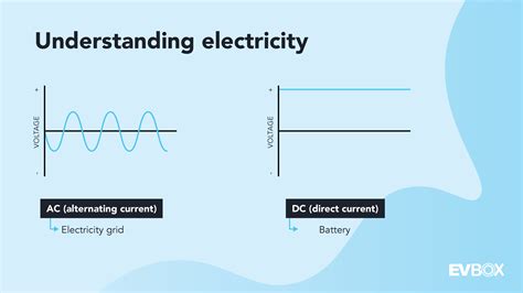 Ev Charging The Difference Between Ac And Dc
