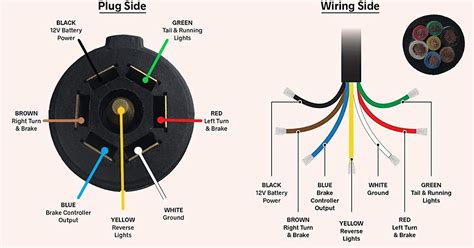 flat  trailer plug wiring diagram
