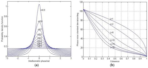 applied sciences  full text sar interferogram filtering  shearlet domain based