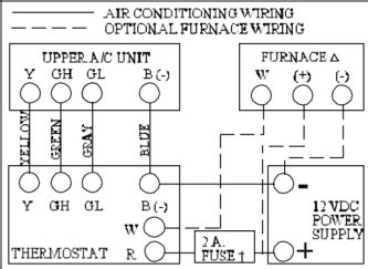 coleman ac thermostat wiring diagram collection wiring diagram sample