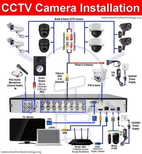 cctv camera installation wiring diagram cctv camera installation