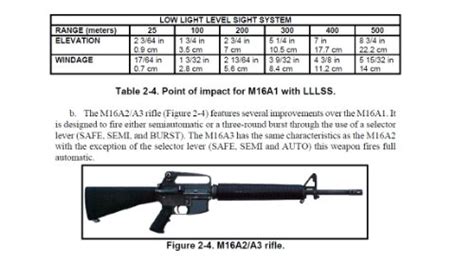 Rifle Marksmanship M16a1 M16a2 3 M16a4 And M4 Carbine Plus 500 Free