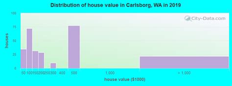 Carlsborg Washington Wa 98382 Profile Population Maps Real Estate