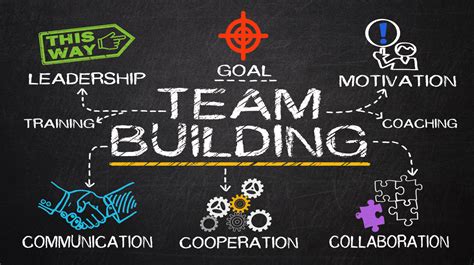 steps  building  effective team atlantic payroll partners