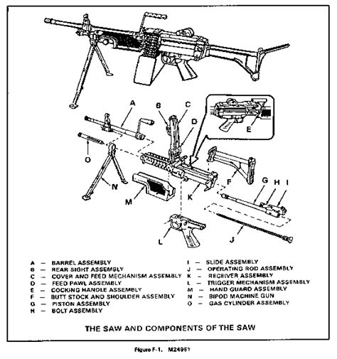 components    army education benefits blog