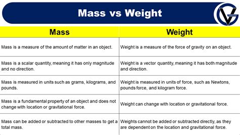 difference  mass  weight grammarvocab