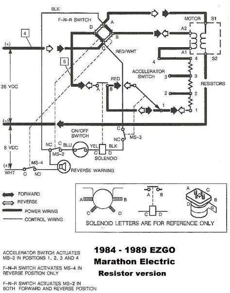 diagram ezgo rxv diagram mydiagramonline