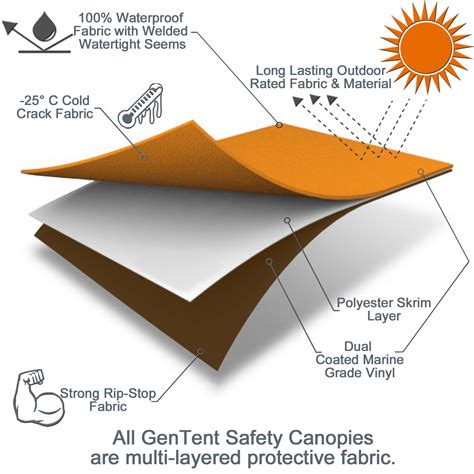 covered  gentent program gentent safety canopies