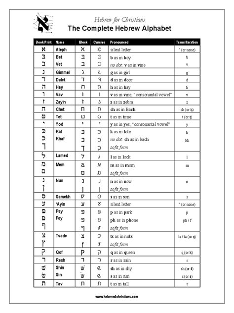 hebrew alphabet chart printable printable templates