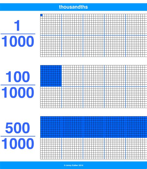 mm  thousandths chart