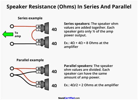 wire   channel amp   speakers     detailed guide
