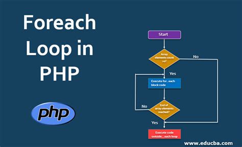 foreach loop  php comprehensive guide  foreach loop