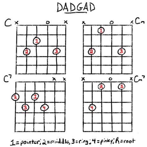 dadgad chords for your guitar the ultimate guide grow guitar