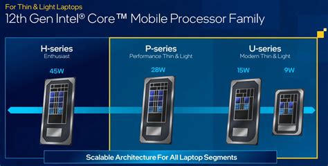 intel releases  gen core mobile processor