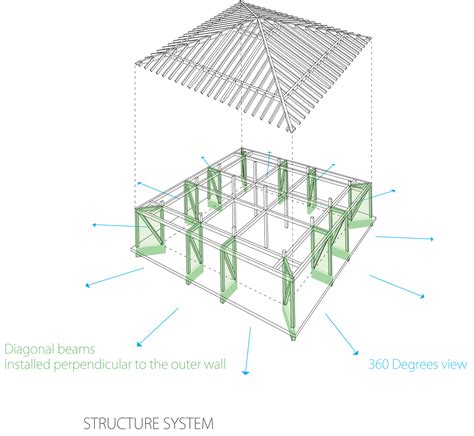 structure system asbsk