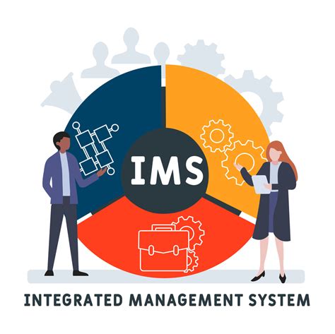 integrated management system blog