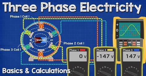 phase power equations