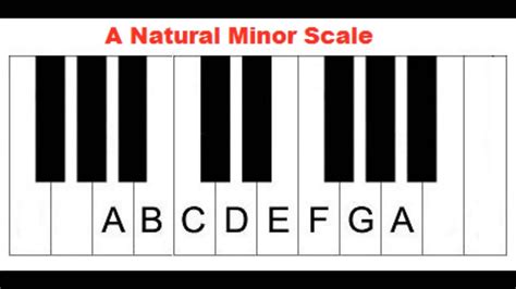 harmonic minor scale uulader