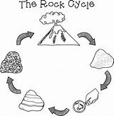 Rock Cycle Clipart Clip Rocks Metamorphic Kids Science Draw Rockin Round Collecting Volcanic Creative Cliparts Teaching Cartoon Blank Minerals Life sketch template