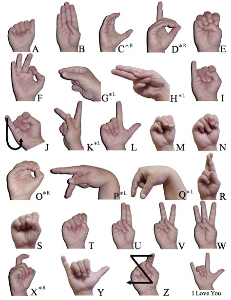 concern lets learn  sign language manual