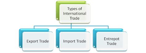 advantages  role  wto  international trade world informs