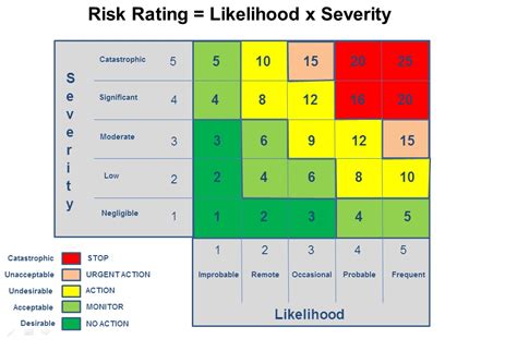 Tài Liệu Học Pmp Chia Sẻ Học Pmp Tìm Hiểu Về Risk Ranking Matrix