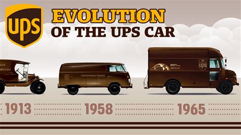 evolution   ups package car animation youtube