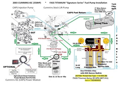 fass fuel system diagram peacecommissionkdsggovng