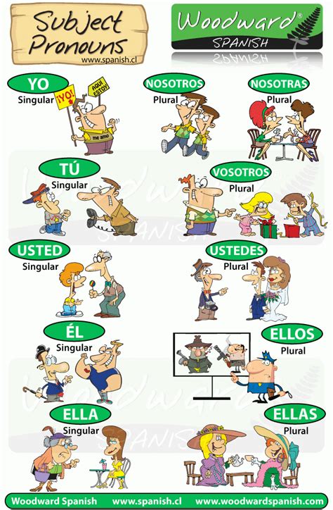 Pronombres Personales Pronombre Personal Aprender Español Español