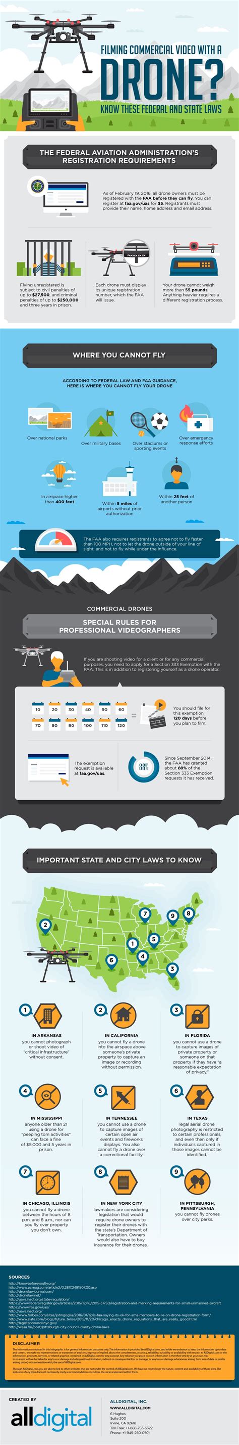 infographic       shooting video   drone drone drone video drone