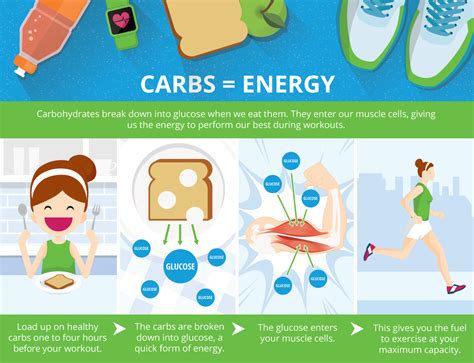 what you should eat before and after exercise