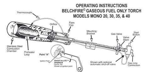 mono operating instructions belchfire