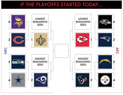 nfl playoff picture  current   week